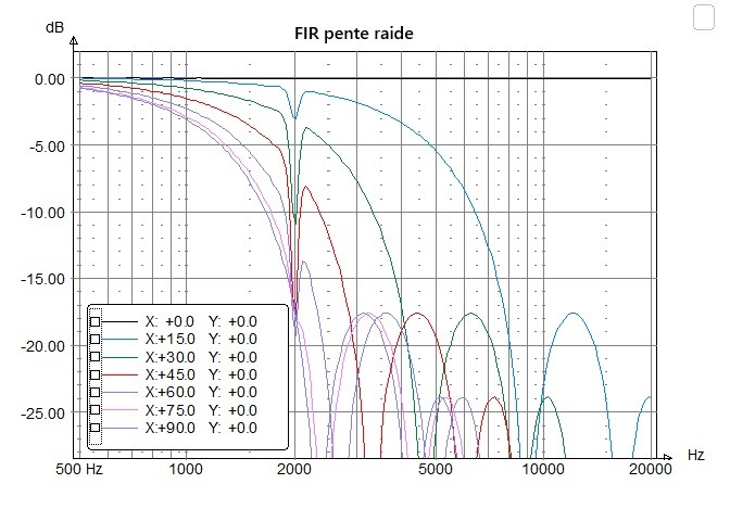DIR FIR 2000Hz 150mm bis.jpg
