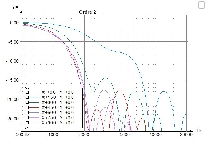DIR IIR 2000Hz N2 150mm bis.jpg