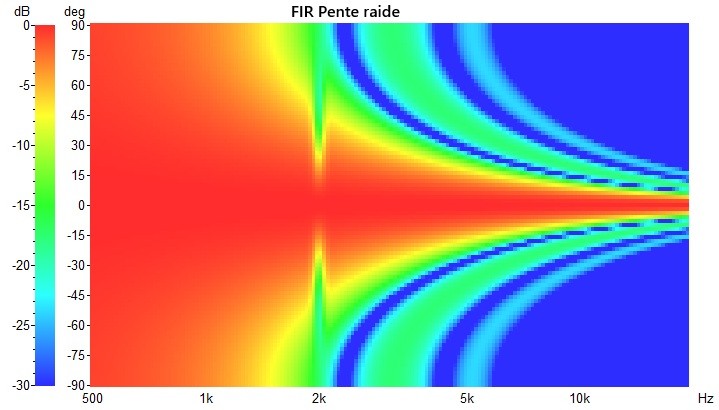 POLAR FIR 2000Hz 150mm bis.jpg