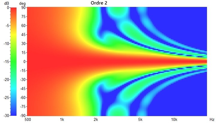 POLAR IIR 2000Hz N2 150mm bis.jpg