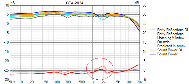 VituixCAD CTA-2034-LR4.png