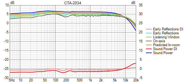 VituixCAD CTA-2034-FIR.png