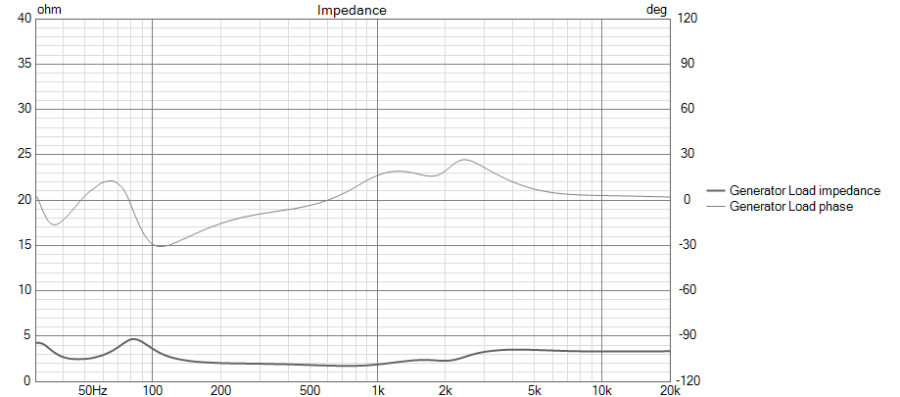 bib2 var3 Impedance.png