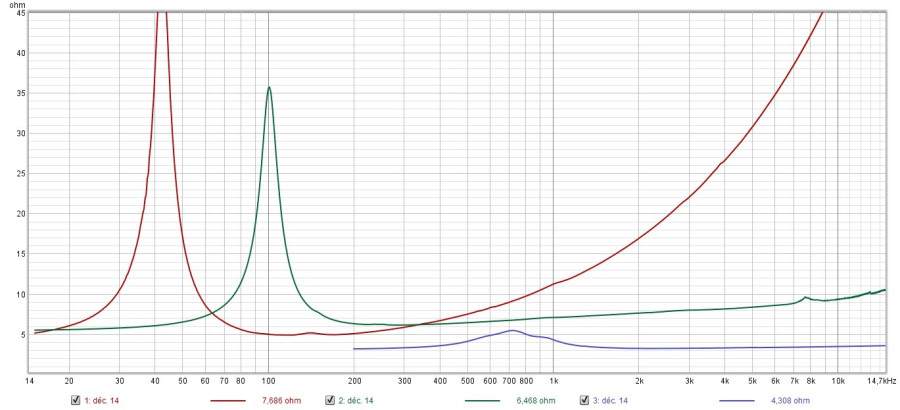 Impédances Full SB.jpg