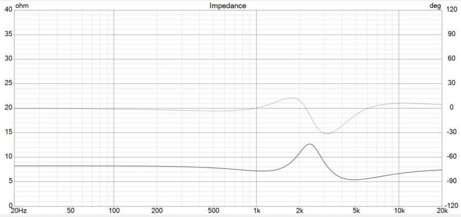 Impedance filtre.JPG