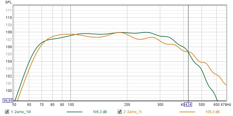 2pi 10l vs 1l.jpg