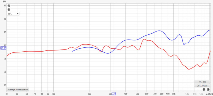 Superposition des réponses alignées.jpg