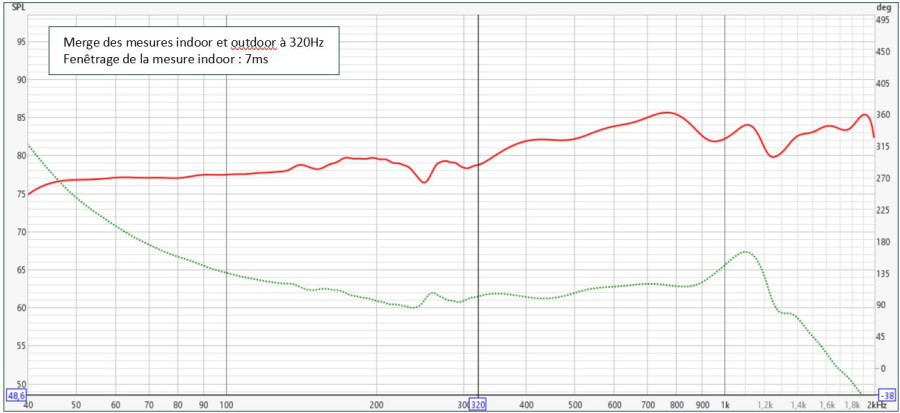 Réponse et phase après merge à 320Hz.jpg
