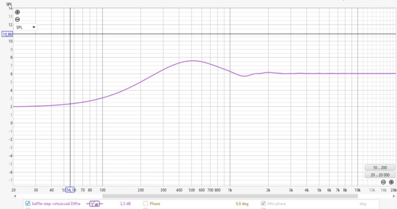 12LW1400 - estimate port and woofer - bafflestep virtuixcad.jpg