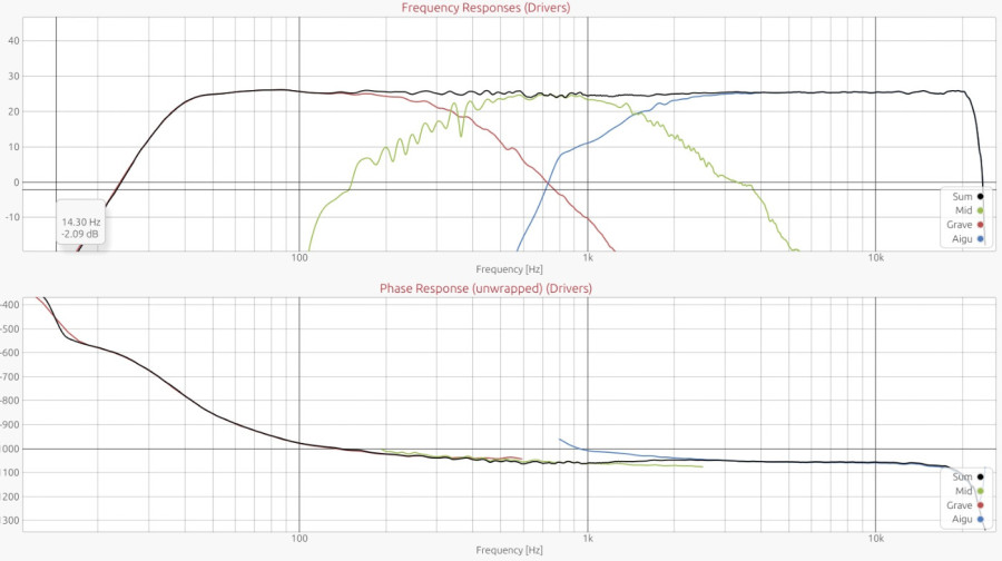 FT2 - réponse et phase.jpg