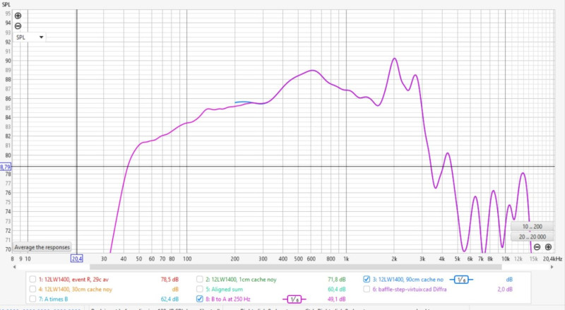 12LW1400 - estimate port and woofer - final simulated response 90cm.jpg