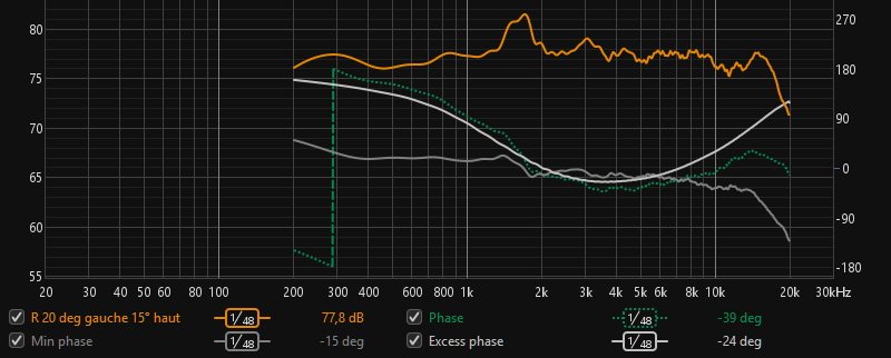JBL305 Phase hors axe.png