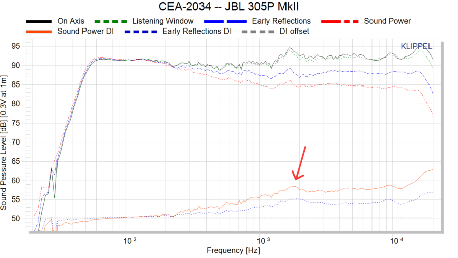 CEA-2034 -- JBL 305P MkII.png