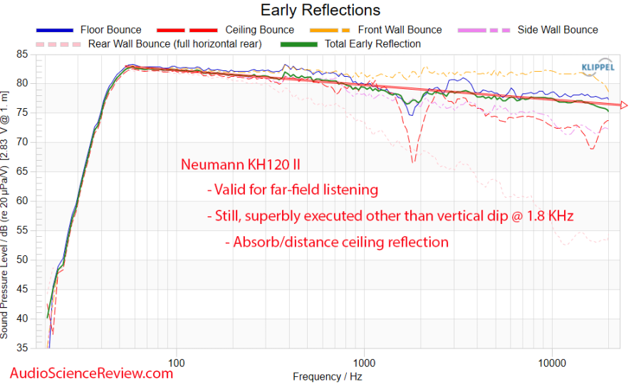 Neumann KH120 II b.png