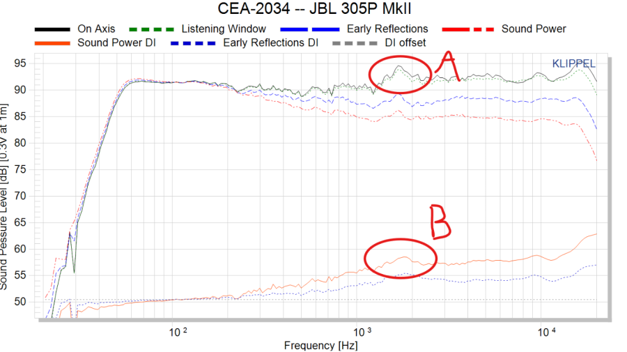 CEA-2034 -- JBL 305P MkII AB.png