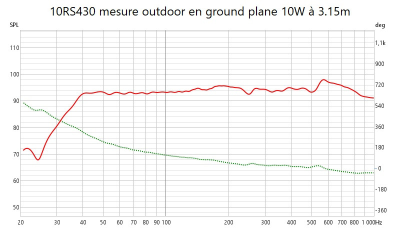 10RS430 mesure outdoor en ground plane 10W à 3.15m.jpg