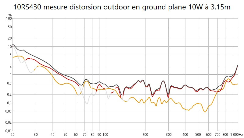 10RS430 mesure distorsion outdoor en ground plane 10W à 3.15m.jpg