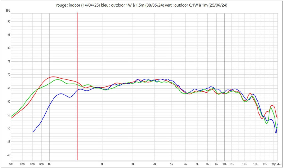 ND1TP_16 superposition réponses indoor et outdoor.jpg