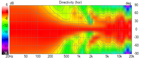 Dir ver MTM 2.5 voies.png