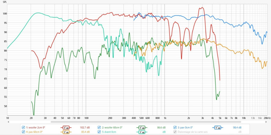 mesures REW proxi 0deg v2.jpg