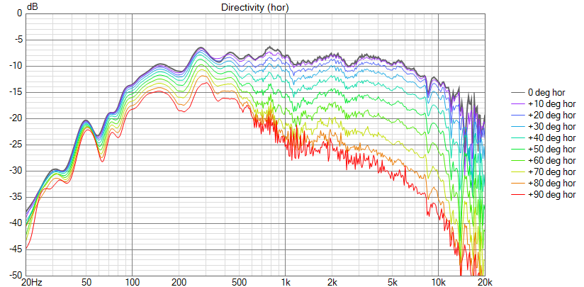 gegene 0 Directivity (hor).png