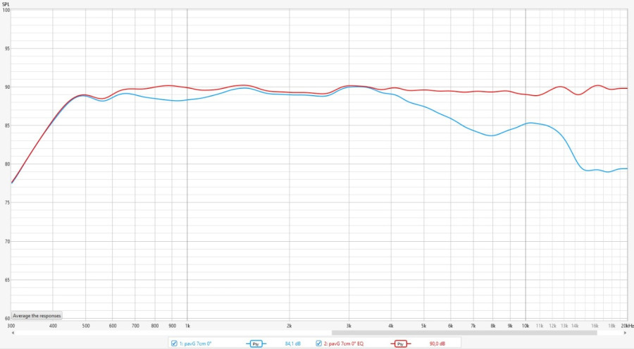 mesures REW pavG 0° EQ.jpg