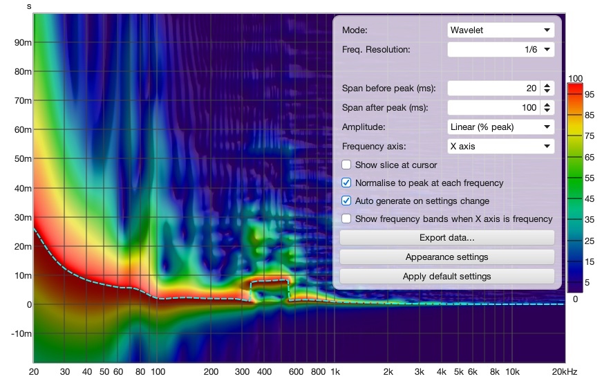 R wavelet ap.jpg