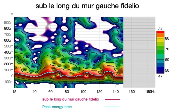 specto sub le long du mur.jpg