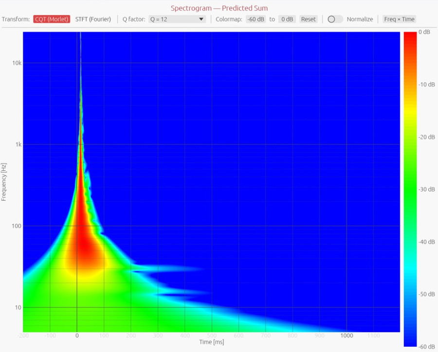 Spectrogramme.jpg