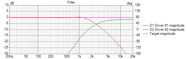 FT filtre IA.png