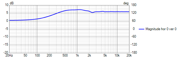 Woofer Diffraction.png