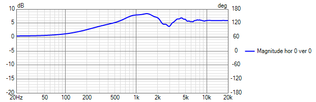 Tweeter Diffraction.png
