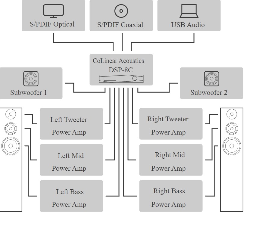 0 exemple systeme avec colinear DSP-8C.jpg