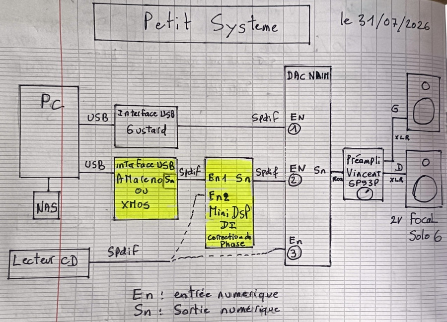 0 synoptique du petit systeme en juillet 2026.jpg