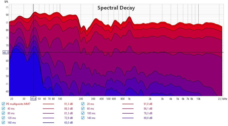 2 decay multipoints MM7 avril 2025.jpg