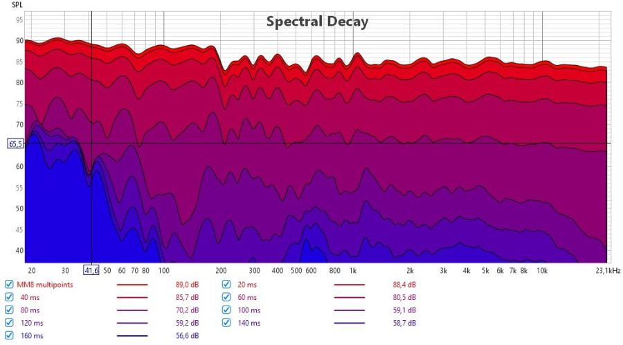 3 decay multipoints MM8 aout 2026.jpg