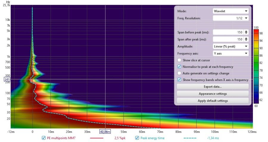 5 wavelet multipoints MM7 aout 2026.jpg