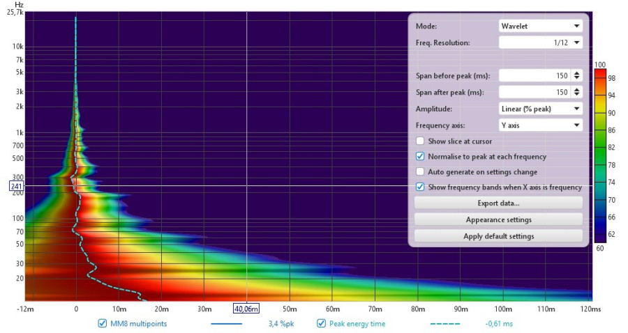 6 wavelet multipoints MM8 aout 2026.jpg