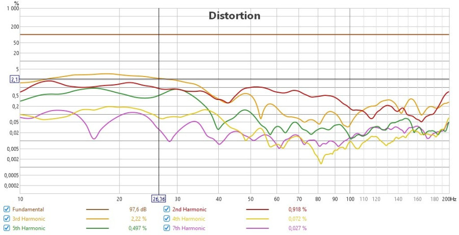 7 Disto PE 3.5m sub 2M.jpg