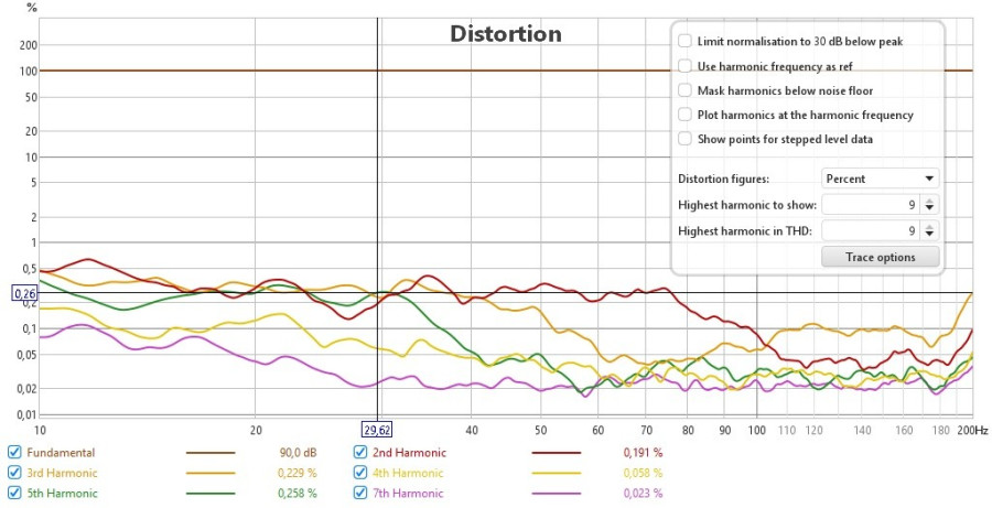 8 Disto PE 90db 3.5m sub 2M spl.jpg