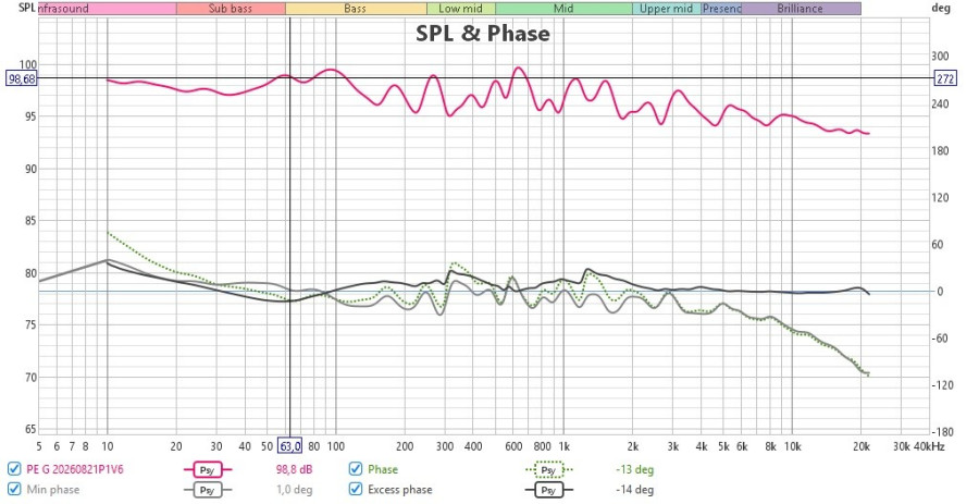 10 SPL et phase 22 aout 2026.jpg