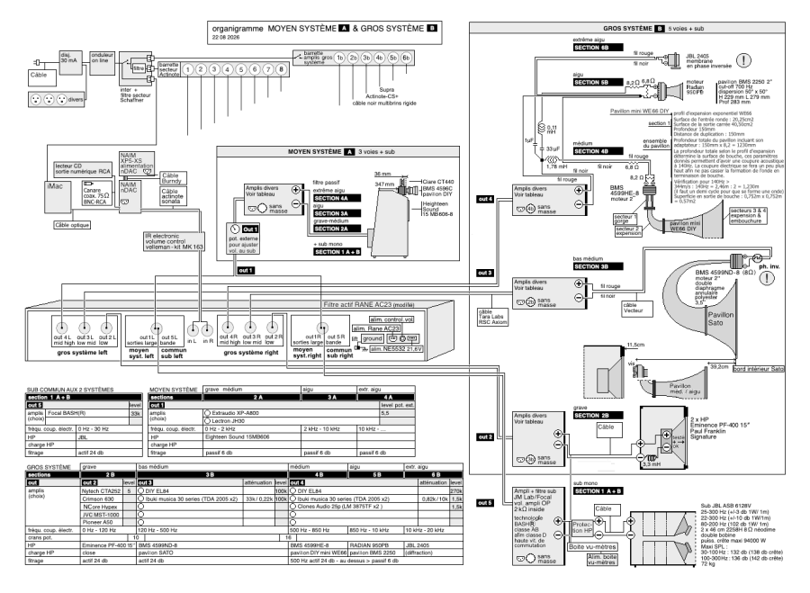 25 organigramme tous systèmes 2026 08 28 - 6 voix focal, nytech,Ibuki, Clones.png