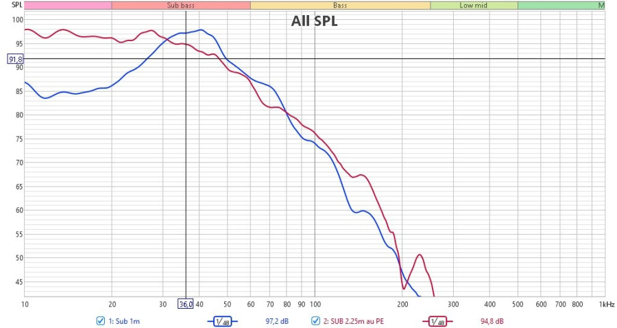 10 SPL SUB 1m et 2.25m au PE.jpg