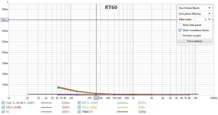1 zero phase filtering edt ok.jpg