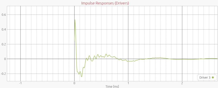 Impulsion tronquée.jpg