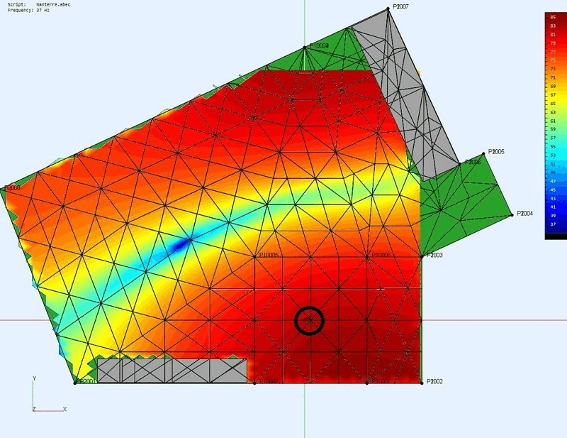 Cartographie des modes et frequence de transition