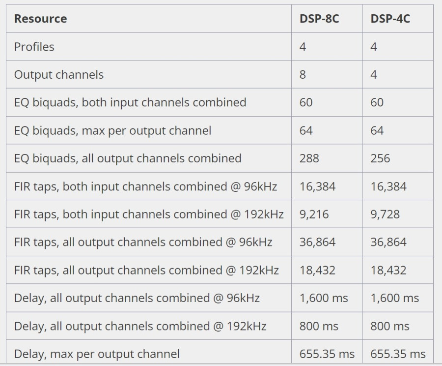 specifs dsp8-C.jpg