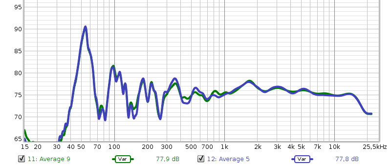 05 Average 5 et 9.png