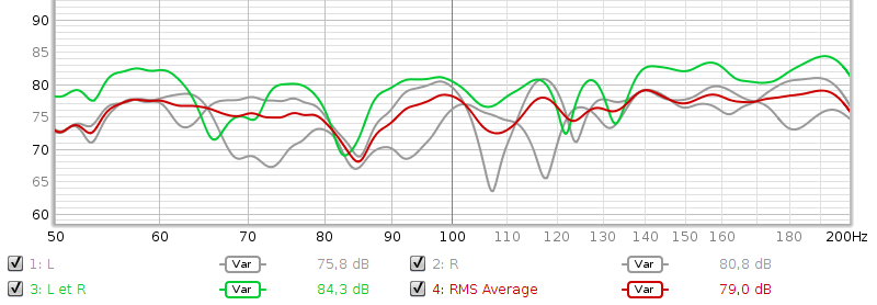 RMS average enceintes.png