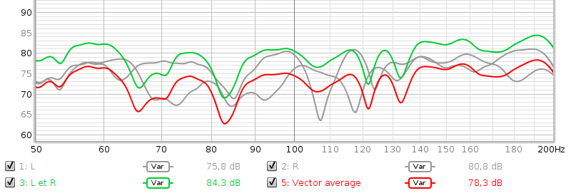 Vector average enceintes.png